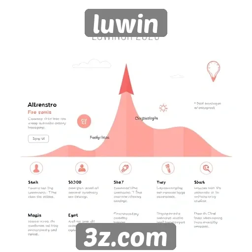 História do desenvolvimento do site Luwin até 2025